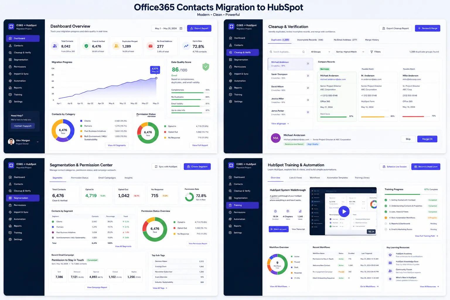 Office365 Contacts Migration to HubSpot