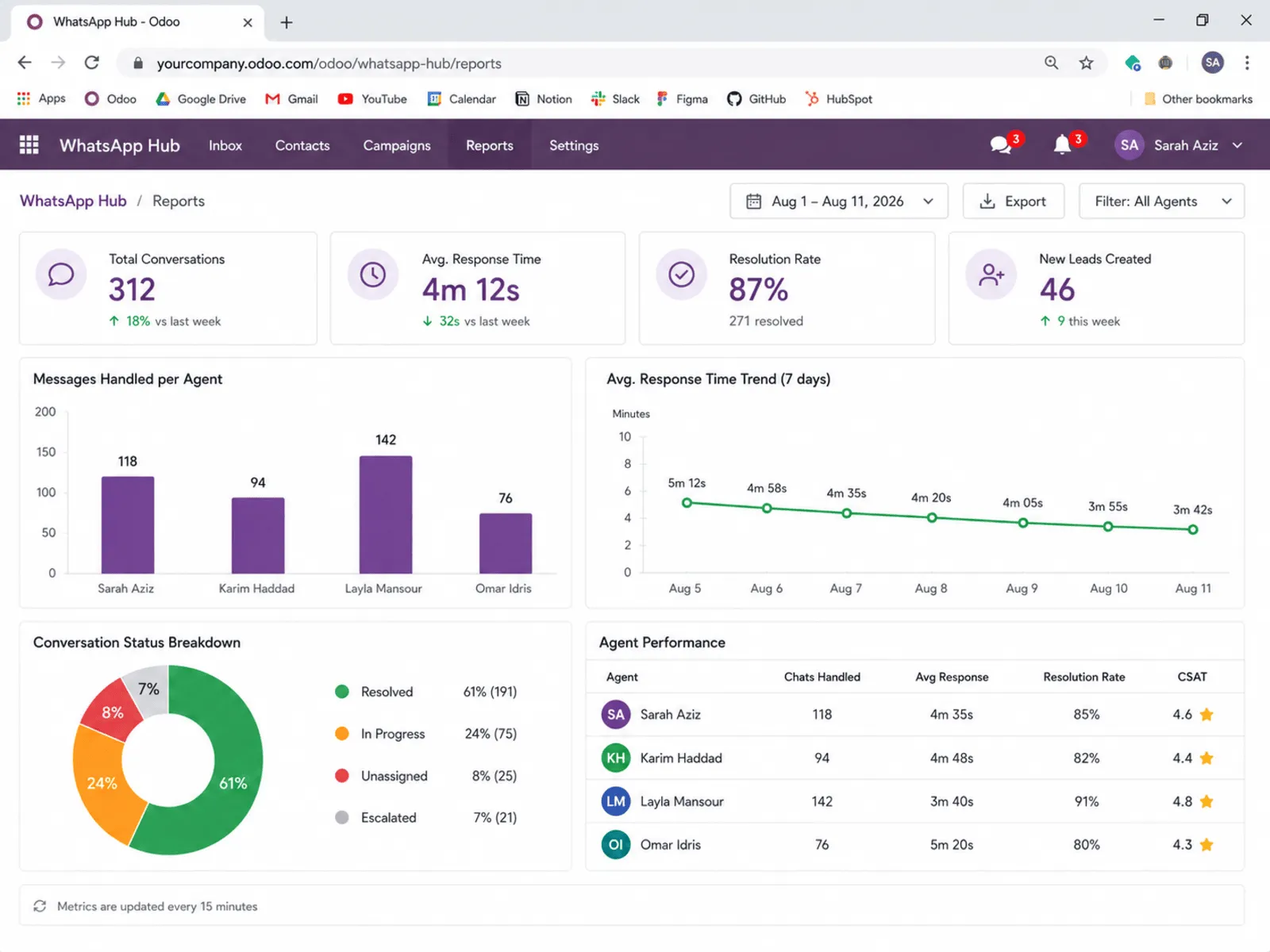 WhatsApp Business API Integration for Odoo CRM