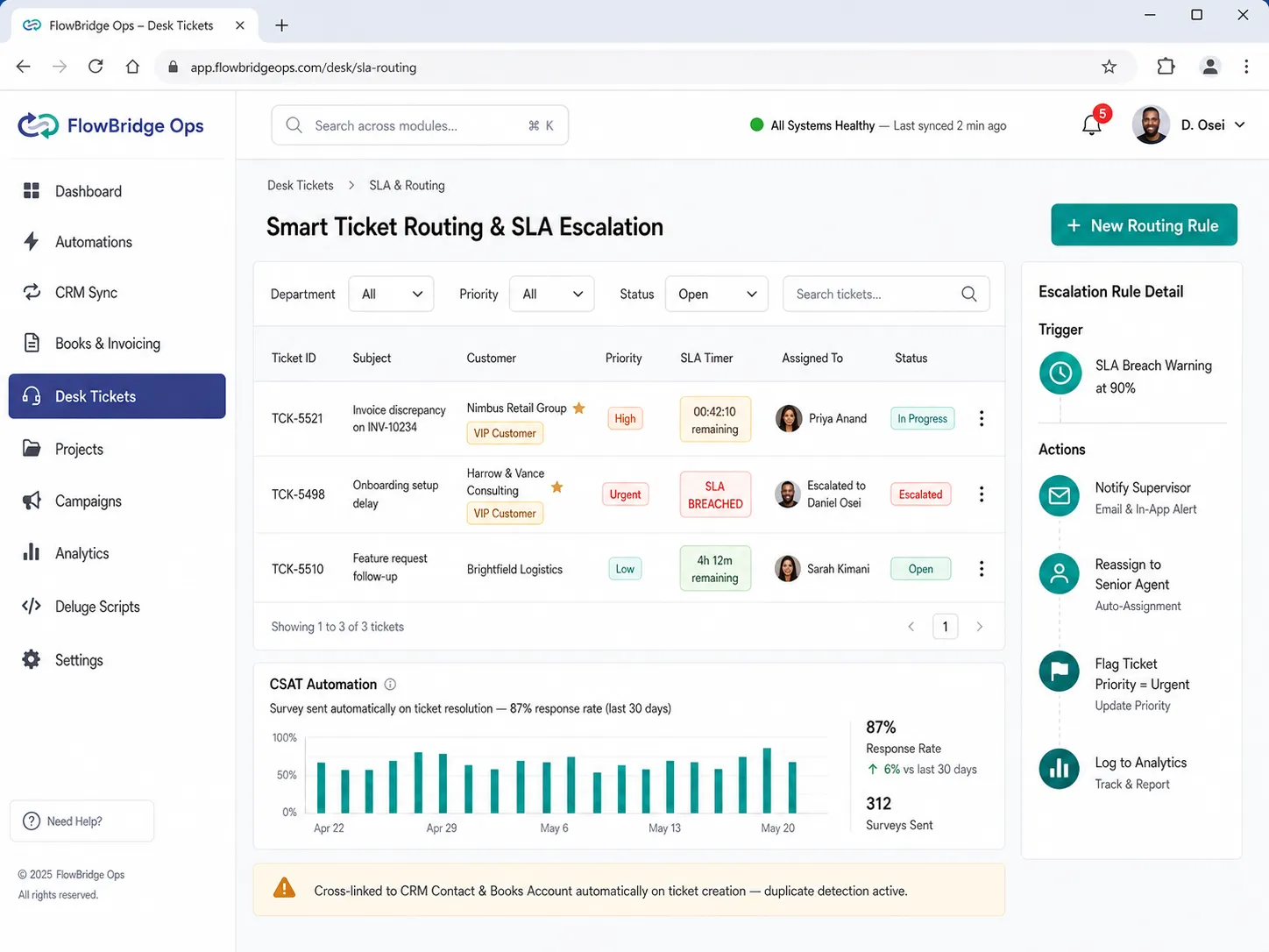 Zoho One Automation Expert Required