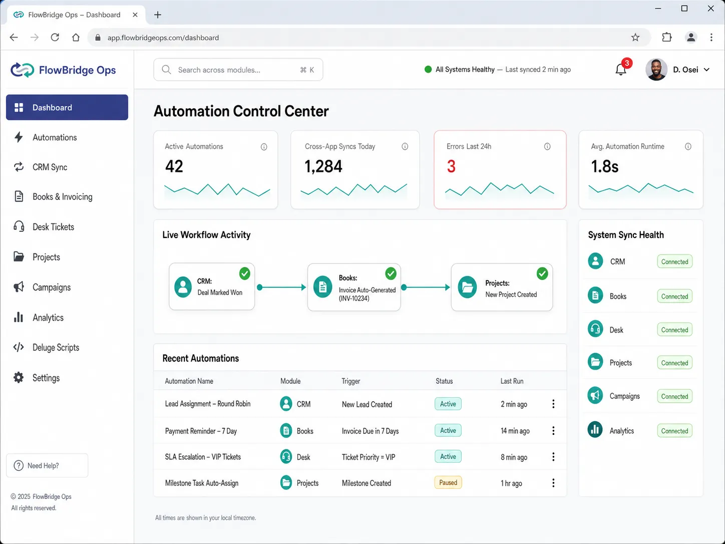 Zoho One Automation Expert Required