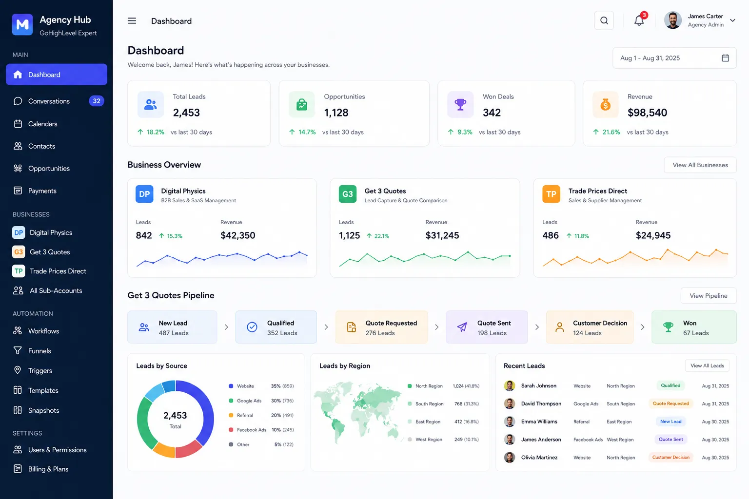 GoHighLevel Expert for CRM & Automation System
